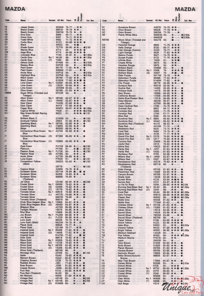 1976 - 1994 Mazda Paint Charts Autocolor 2